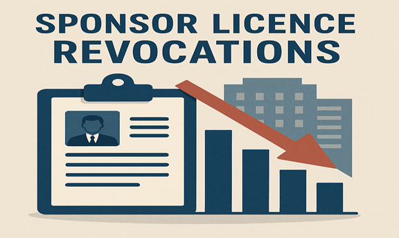 Illustration showing Sponsor Licence Revocations, with a falling bar chart and red arrow highlighting rising enforcement against UK businesses.
