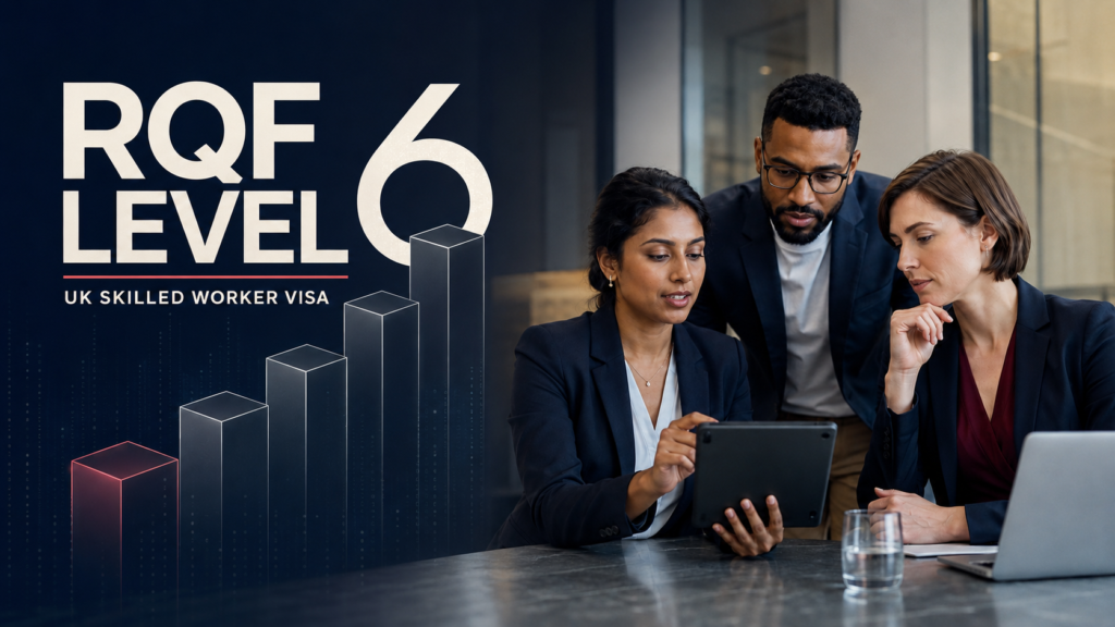 RQF Level 6 UK Skilled Worker visa graphic showing three professionals reviewing information on a tablet in an office.